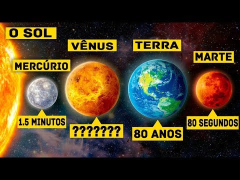 Vídeo: Quanto Tempo Uma Pessoa Poderia Permanecer Viva Em Todos Os Planetas Do Sistema Solar - Visão Alternativa