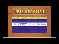 Project 4 Part B - Instructions and Registers Download Mp4