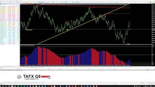 The TEMPLATES that contain PRO settings that helps you trade like a pro without setting anything