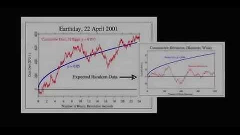 Consciousness and Random Event Generators