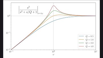 Geometrical Interpretation of Filter Q