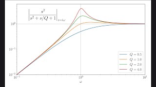 Geometrical Interpretation of Filter Q