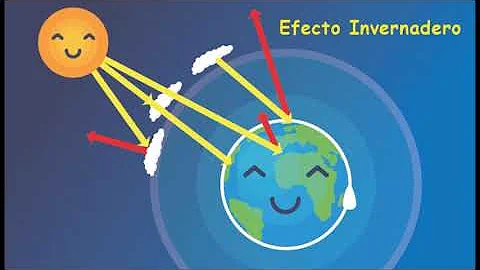 ¿Cuáles son los 5 tipos de contaminación atmosférica?