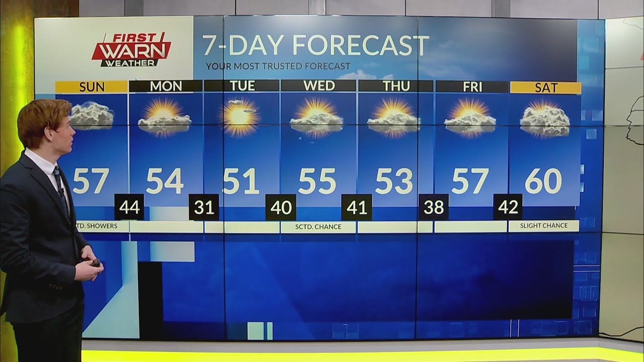 Sunday Morning First Warn Forecast - YouTube