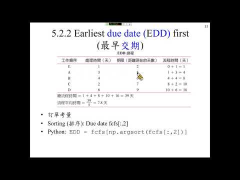 許志華 Python 程式設計  5-2-2 Earliest due date (EDD) first (最早交期)