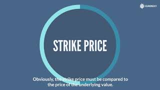 The price of the underlying asset vs the strike price