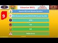 #mcq 9 #librarian RRB Ministerial & Isolated Categories Answer Key 2025