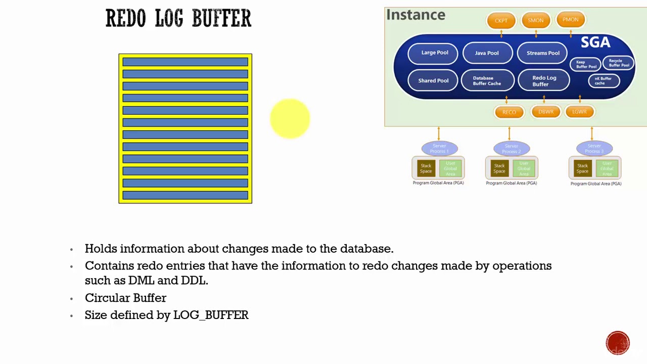 Oracle logging. Log Buffer.