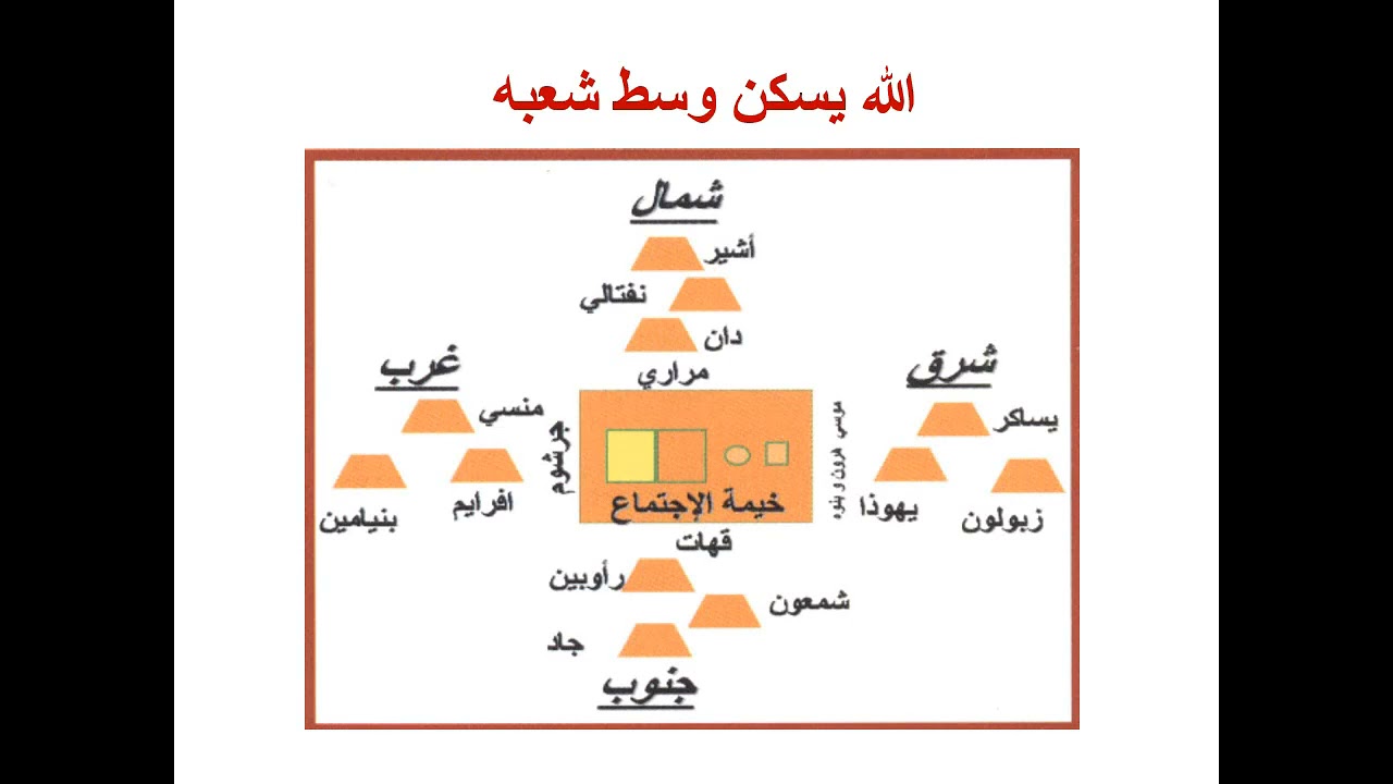 لفرقة الأولى  كورس أسفار التوراة  اليوم السابع  المحاضرة ١٣ و ١٤  خيمة الإجتماع
