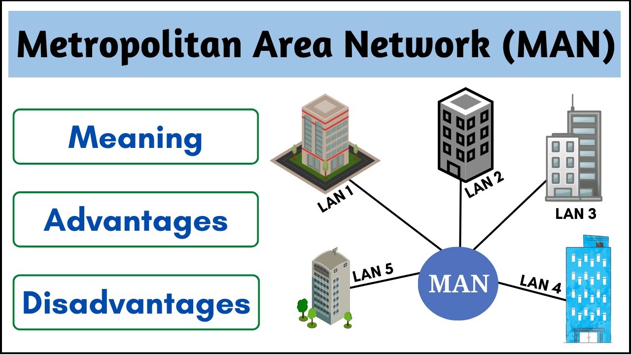 What is MAN (Metropolitan Area Network)? | Computer Network | Student ...