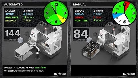 Automated Machining Cell VS Manually Loaded Machining Cell - Haas Automation