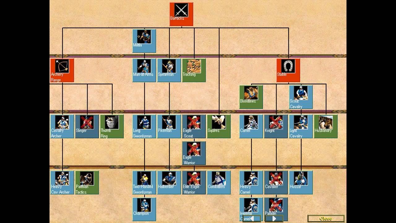 Forgotten Empires - Techs and Opinions - YouTube