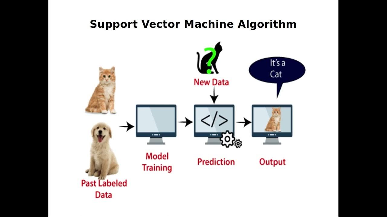 Support vector Machine Learning Algorithm in Tamil - YouTube