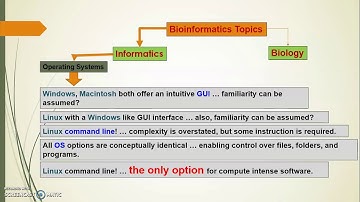 Bioinformatics Topics - Informatics