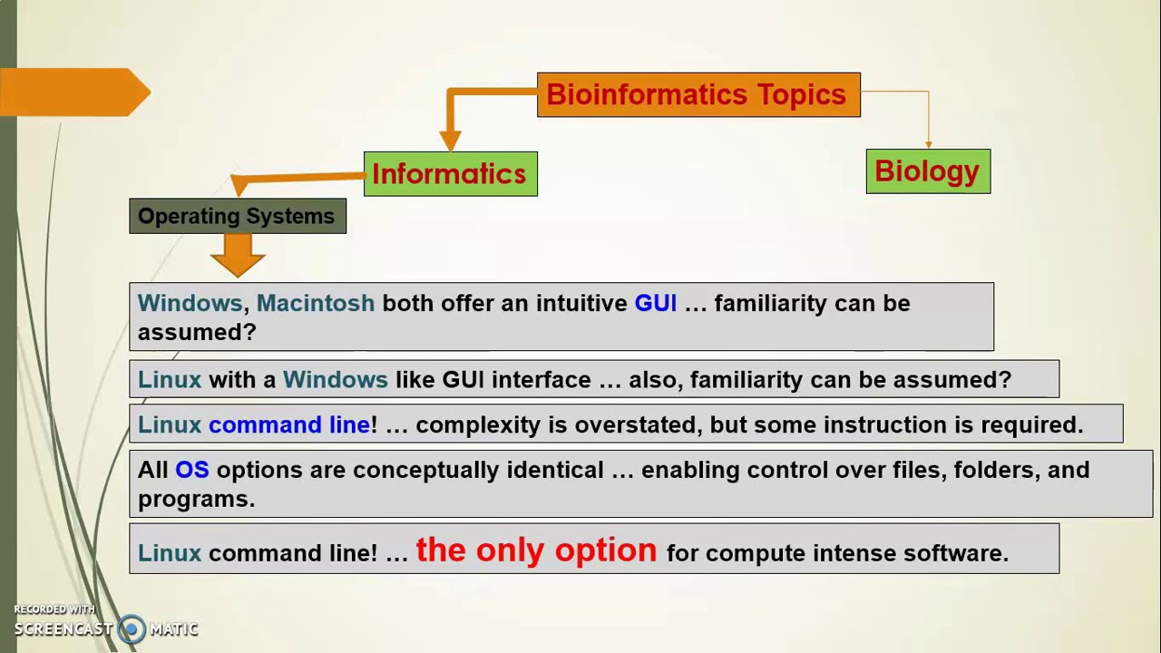 bioinformatics topics for assignment