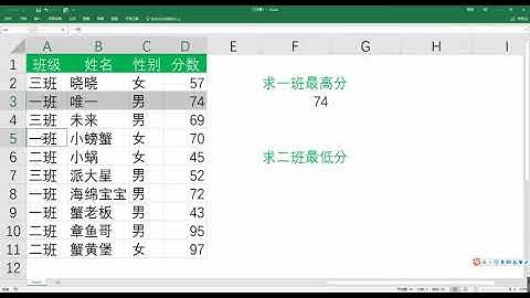 【Excel实用技术】excel中按条件求最大值和最小值