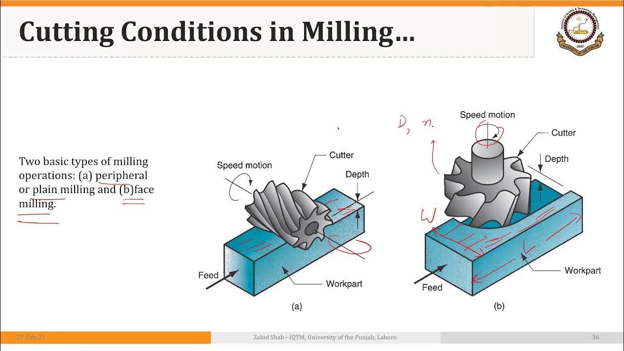 02-04-p4-calculating-cutting-speed-feed-and-machining-time-for-face