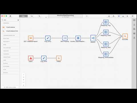 Training Module - WeatherRiskReport Service testing Using Kumologica designer