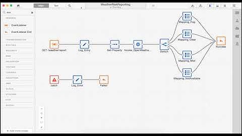 Training Module - WeatherRiskReport Service testing Using Kumologica designer