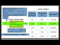 Data Structures - Hashing - division method