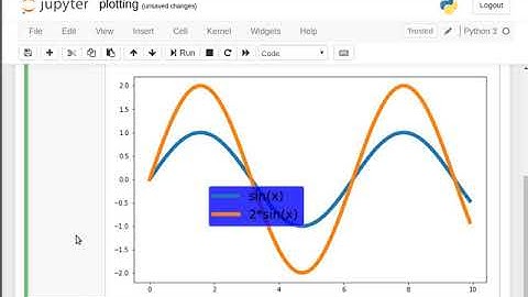 Matplotlib: Customizing the legends