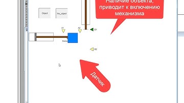 Визуализация работы двух поршней-перегужателей на ПЛК в CodeSys