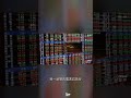 AI熱潮 Fed難題