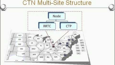 CTN Webinar: Site Management and Performance
