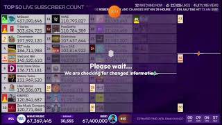 (#45) ISSEI Hits 67,4M And Passes (#44) Wave Music In Subscribers!! #viral #video 
