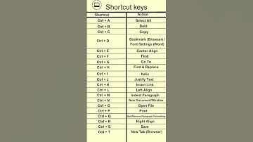Ctrl A-Z Shortcut Keys | Computer Basics for Beginners | All shortcut keys