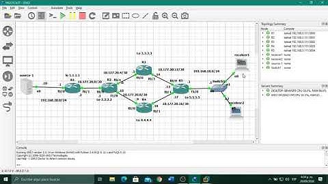 Enrutamiento Multicast IPTV || GNS3