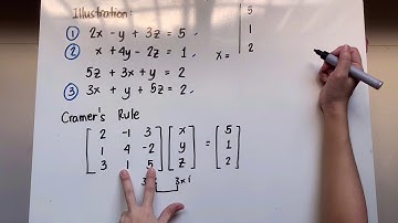 Solving System of Linear Equations: Cramer’s Rule