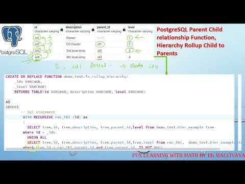 PostgreSQL Parent Child relationship Function | Hierarchy Rollup Child to Parents real life example