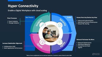Business Resiliency: Micro Focus Highlight for Hyper Connectivity – Risk-based Authentication