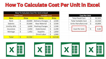 How To Calculate Cost Per Unit in Excel