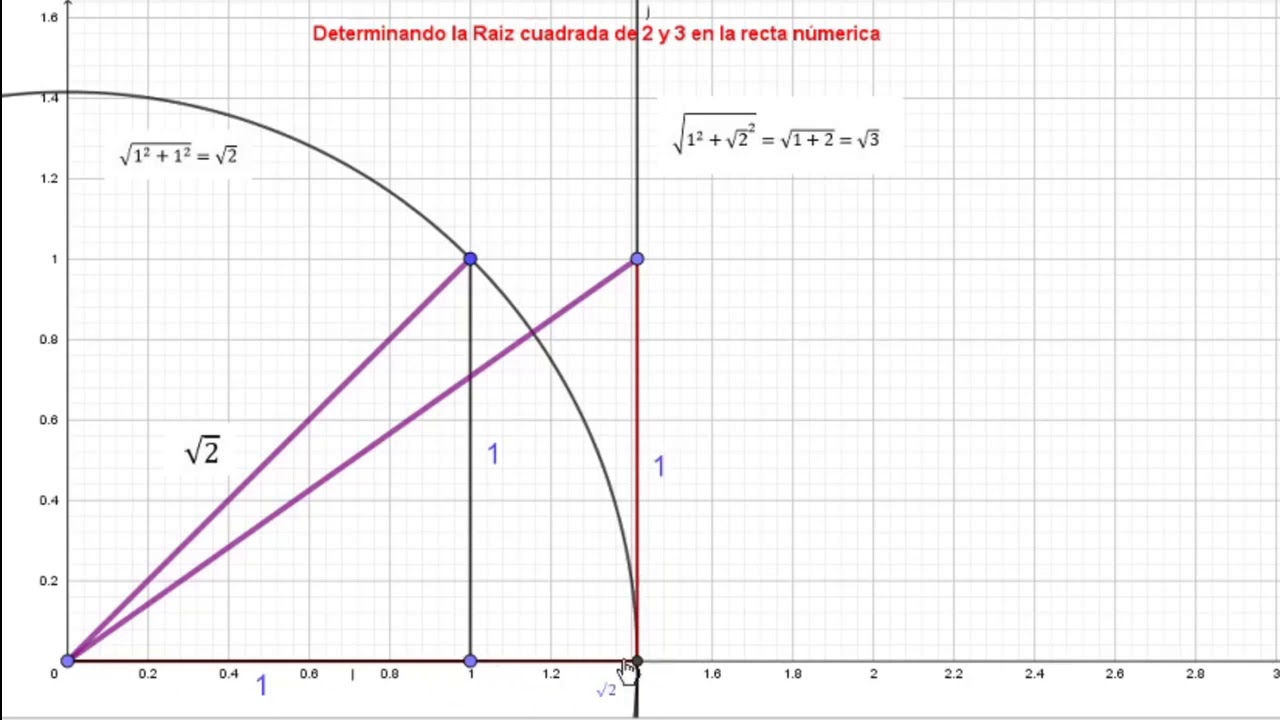 Como graficar raíz cuadrada de 2 y 3 en la recta numérica - YouTube