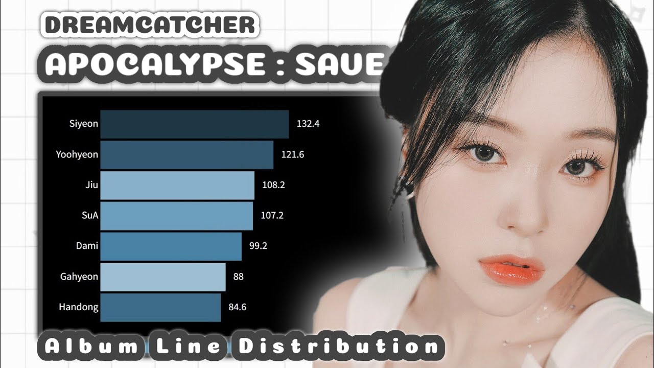 DREAMCATCHER - APOCALYPSE : SAVE US (ALBUM LINE DISTRIBUTION)