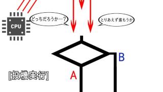 [午前10]平成28年度秋期 基本情報技術者試験解説[投機実行]