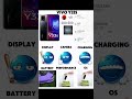 VIVO Y33s #vivo #vivoy33s #phonereview #smartphone