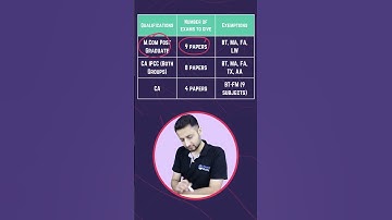 Exemptions of ACCA in India #shorts