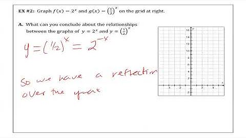 2A.4 Part 1 Exponential Function Manipulation