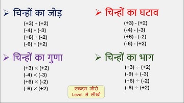 चिन्हों का जोड़, घटाव, गुणा, भाग सीखें | Chinh Ka Jod, Ghatav, Guna, Bhag