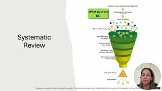 PPCR videos: A Quick Guide to the Steps of a Systematic Review by Virginia Zarama