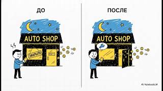 Телеграм-Бот Для Автосервиса - Ты Теряешь 7 Млн. В Год - Mybizbot