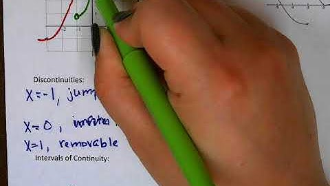 Exploring Types of Discontinuities Graphically