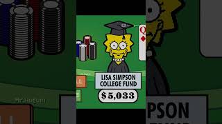 Лиза Проиграла Все Деньги | #youtubeshorts #shorts #simpsons #симпсоны #мультик