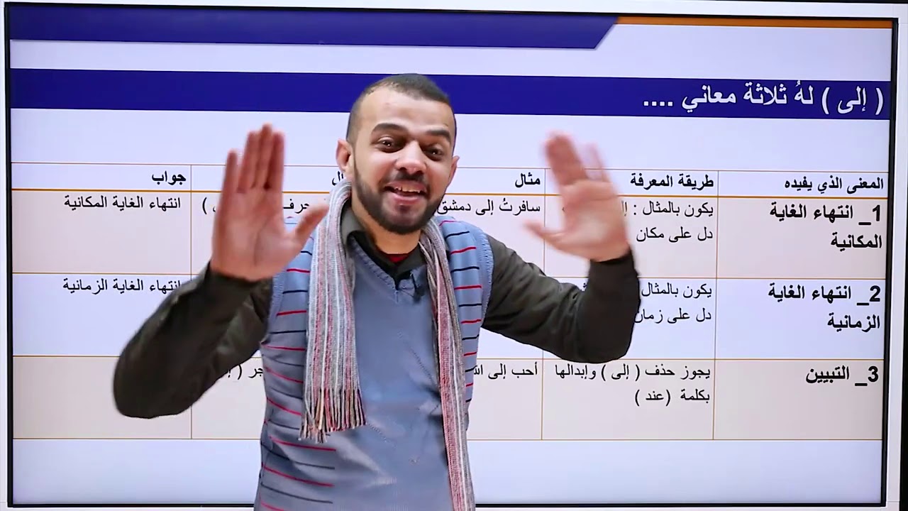 معاني حروف الجر بطريقة مهندس الحروف ، مفصلة تفصيل . عربي تخصص الفصل الثاني