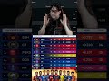 IPL 2026 Palyoff Very Interesting 🥶🔥 #pointstable #playoffs #iplteam #ipl2026
