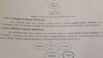student entity with Drive attribute