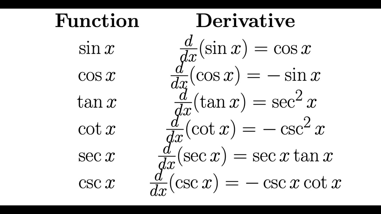How To Remember Trig Derivatives YouTube How To Remember Trig Derivatives YouTube